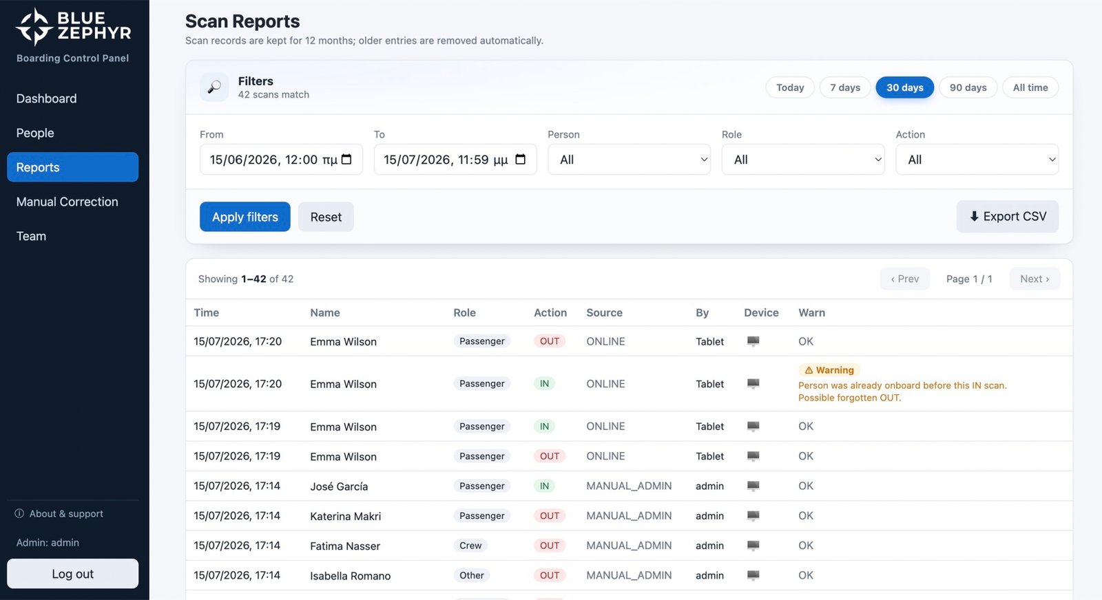 Scan reports: filters by date range, person, role and action, CSV export, and a table of movements showing source, acting account, device and warnings