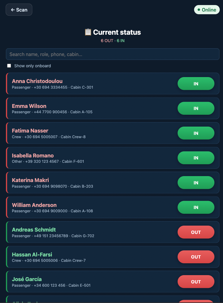 Current status board on the tablet: 6 out, 6 in — each person listed with a one-tap flip button, protected by a crew PIN